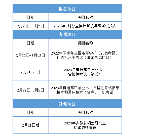 安徽省2023考研成绩查询时间：2023年2月21日后